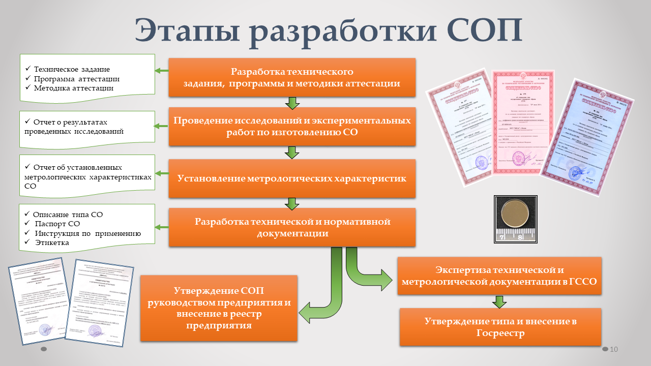 Лаборатория МОНОКРИСТАЛЛЫ И ЗАГОТОВКИ НА ИХ ОСНОВЕ — МПиД — кафедра  материаловедения полупроводников и диэлектриков НИТУ «МИСИС»