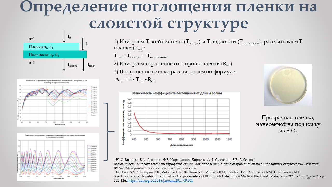 Лаборатория МОНОКРИСТАЛЛЫ И ЗАГОТОВКИ НА ИХ ОСНОВЕ — МПиД — кафедра  материаловедения полупроводников и диэлектриков НИТУ «МИСИС»