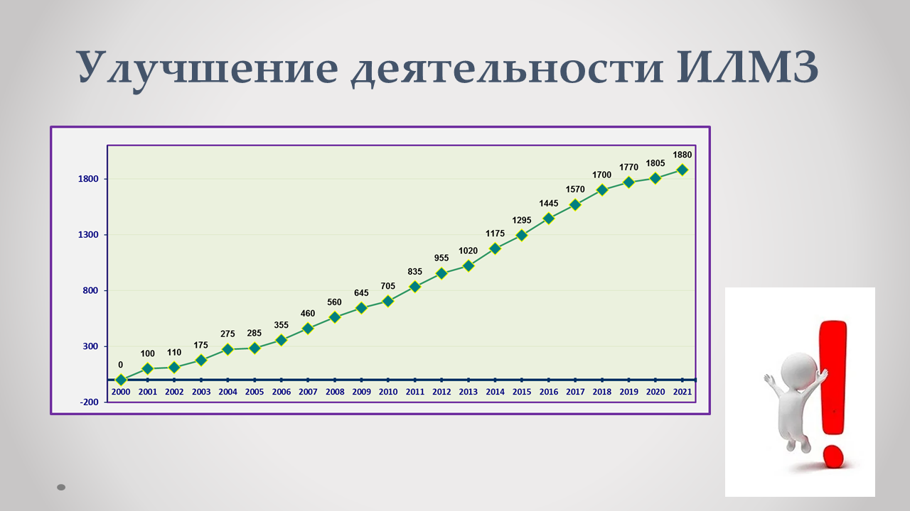 Лаборатория МОНОКРИСТАЛЛЫ И ЗАГОТОВКИ НА ИХ ОСНОВЕ — МПиД — кафедра  материаловедения полупроводников и диэлектриков НИТУ «МИСИС»