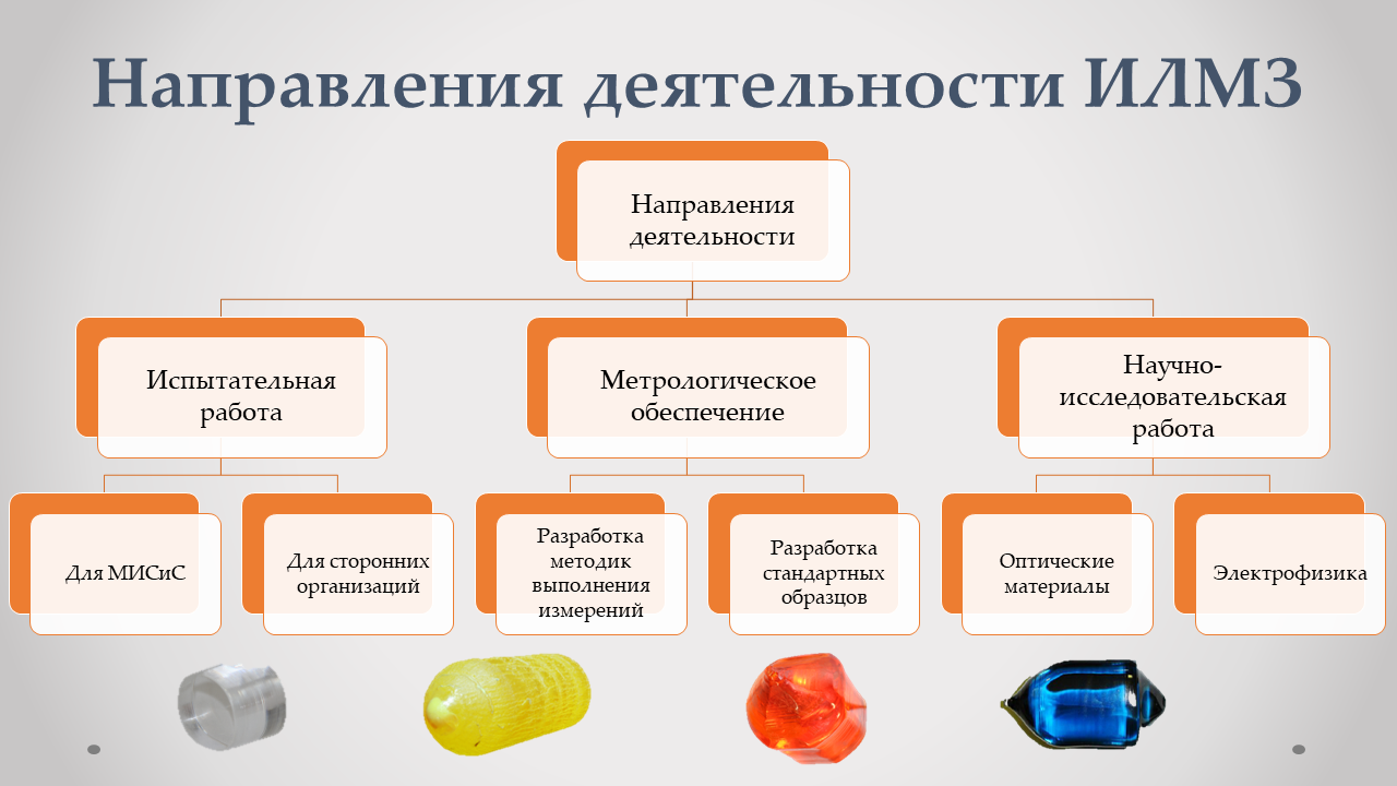 Лаборатория МОНОКРИСТАЛЛЫ И ЗАГОТОВКИ НА ИХ ОСНОВЕ — МПиД — кафедра  материаловедения полупроводников и диэлектриков НИТУ «МИСИС»